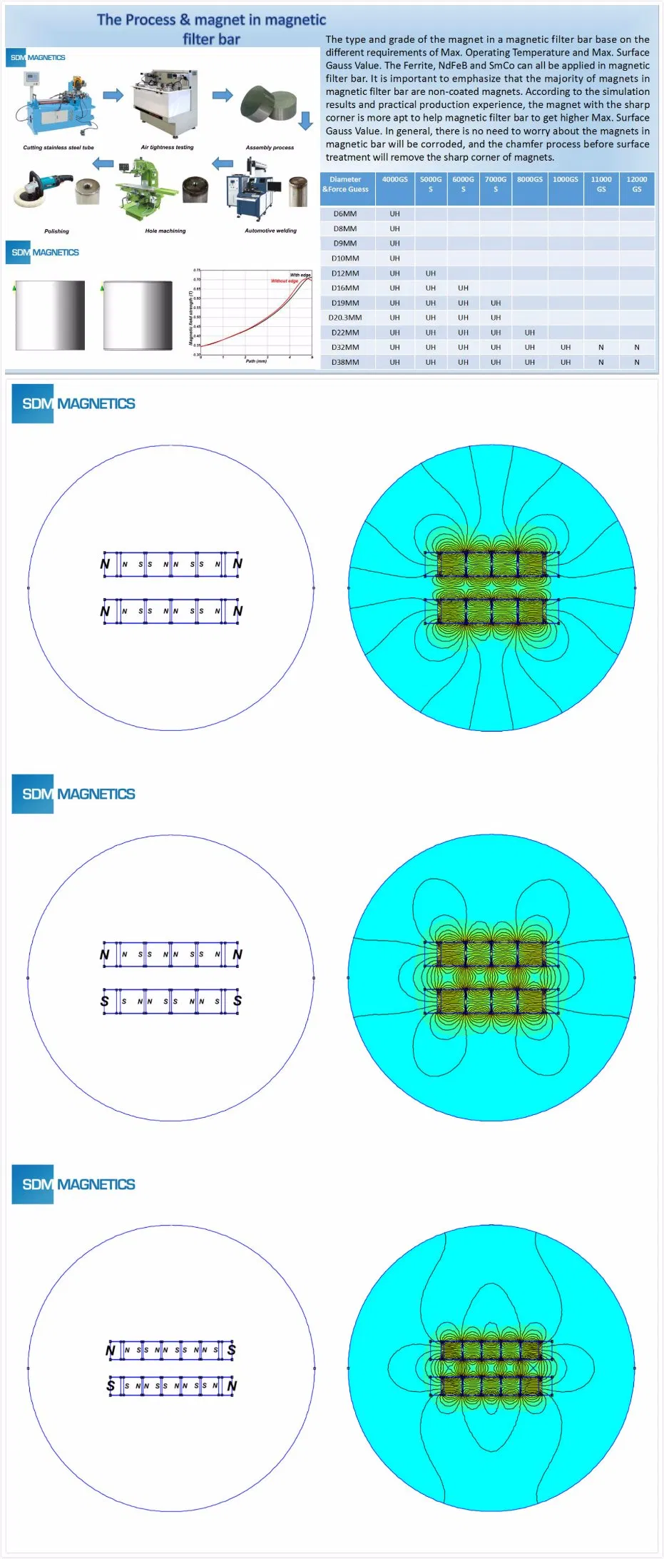 Qualified 12000gauss Permanent Rare Earth Neodymium/NdFeB Magnet Magnetic Boiler Filter in Stock