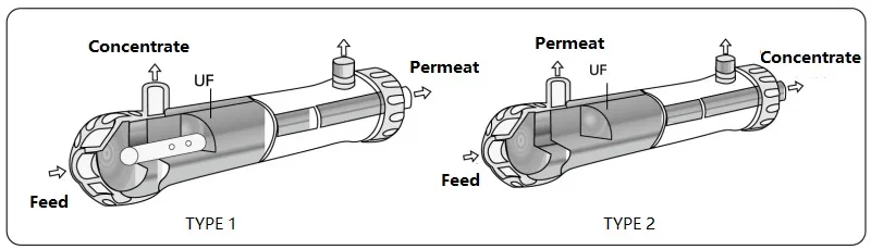 Reverse Osmosis Potable Water Treatment System (RO membrane)