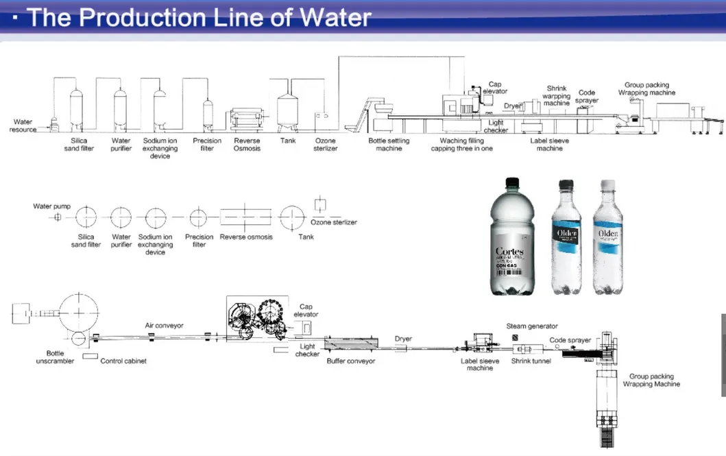 RO Purify System Water Treatment System Machine
