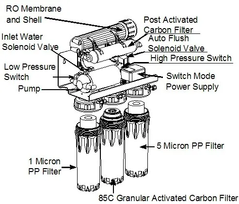 RO Water Purifier with Hot, Cold Water and Big Screen