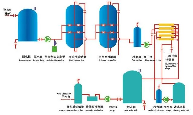 Seawater Desalination Plant Water Filtration Purification System