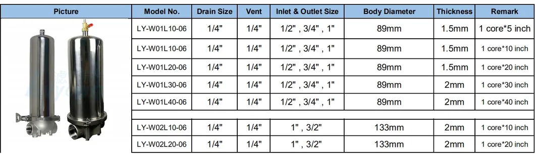 Single Cartridge Filter Housing /222 226 Cartridge Stainless Steel 10 Inch Water Filter Housing