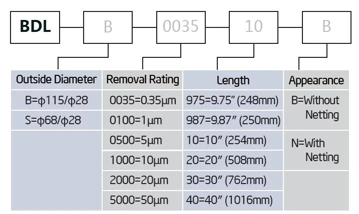 Swimming Pool SPA Water Treatment PP Pleated Cartridge Filter with 1um/5um/10um/20um