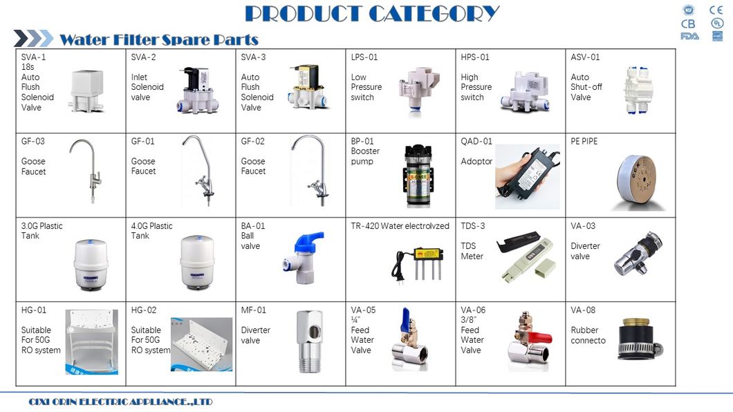Undersink Reverse Osmosis System Water Purifier with Controller