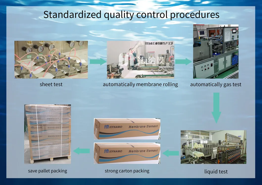 Vontron Industrial Low Pressure RO Membrane for Water Treatment 8040