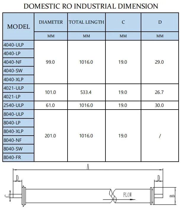 Vontron Industrial Low Pressure RO Membrane for Water Treatment 8040