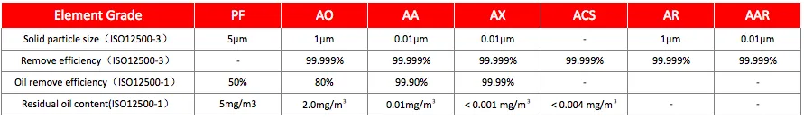 Yuka Yd260 RC2-1/2′′ High Efficiency Compressed Air Filter 14 M3/Min for Refrigerated Air Dryer Air Compressor Parts